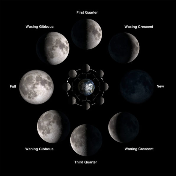NASA moon phases (SOURCE: NASA public domain)